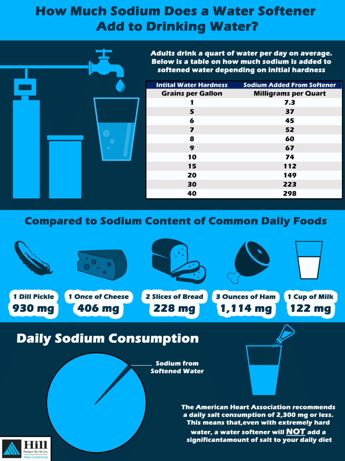 managing-sodium-in-softened-water